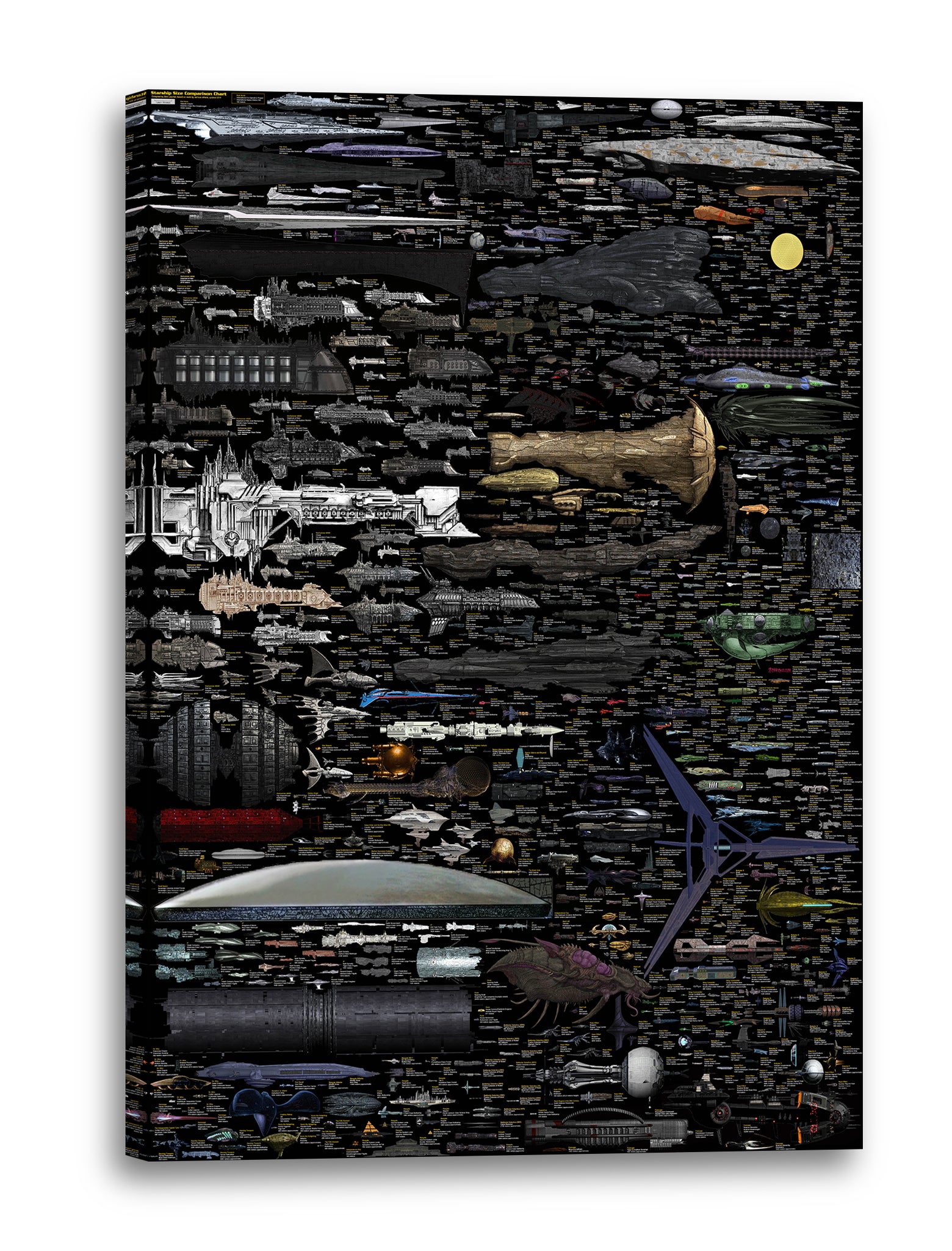 Leinwandbild Raumschiffe im Größenvergleich (Star Wars, Star Trek uvm.)